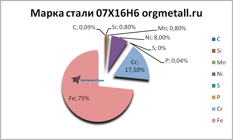   07166   groznyj.orgmetall.ru