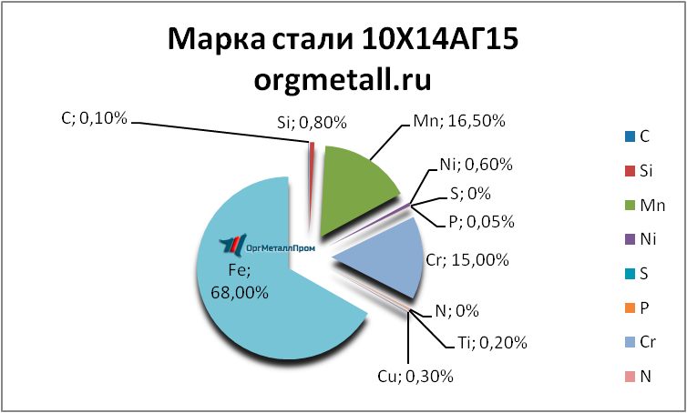   101415   groznyj.orgmetall.ru