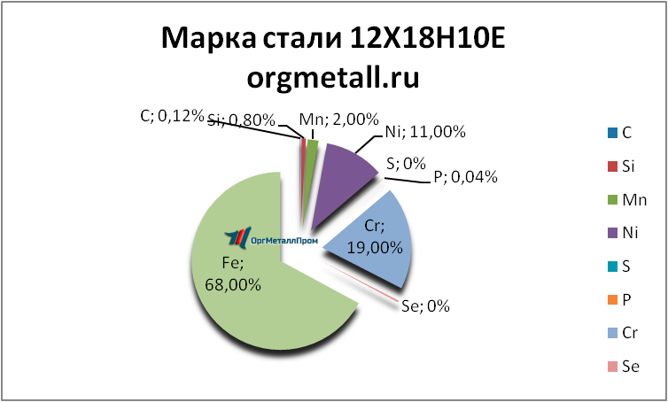   121810   groznyj.orgmetall.ru
