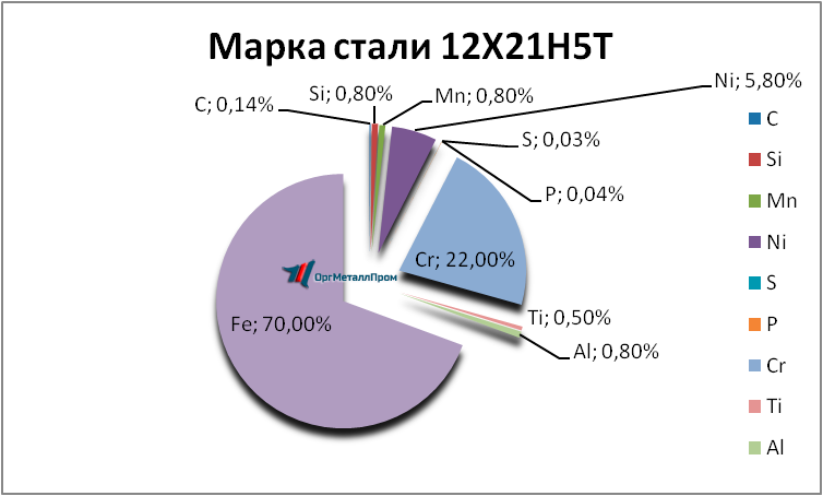   12215   groznyj.orgmetall.ru