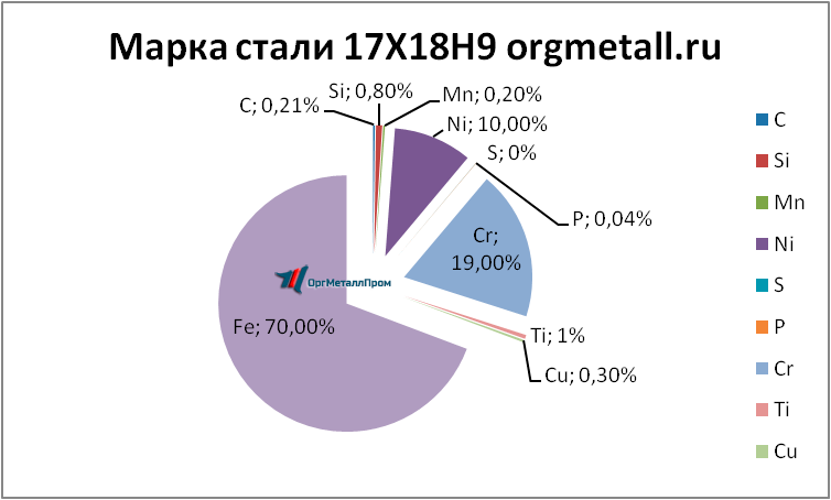   17189   groznyj.orgmetall.ru