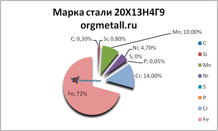   201349   groznyj.orgmetall.ru
