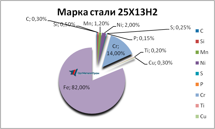   25132   groznyj.orgmetall.ru