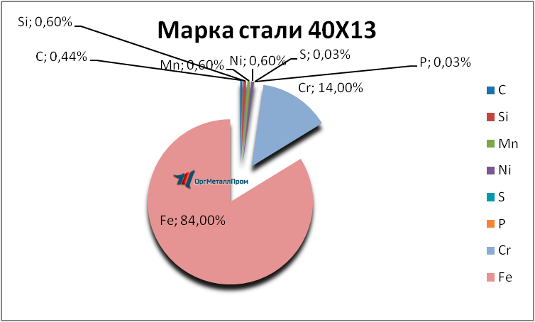   4013     groznyj.orgmetall.ru