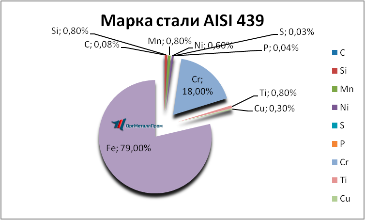   AISI 439   groznyj.orgmetall.ru