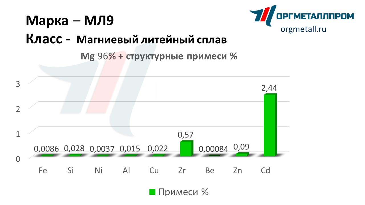    9   groznyj.orgmetall.ru